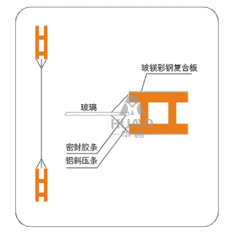 固定玻璃大样